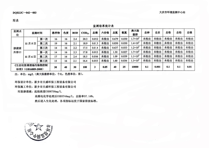 檢測報告